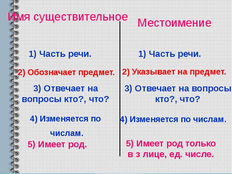 Между местоимение. Чем отличается местоимение от существительного. Чем местоимения отличаются от существительных. Чем местоимение отличается от имени существительного. Чем личные местоимения отличаются от существительных.