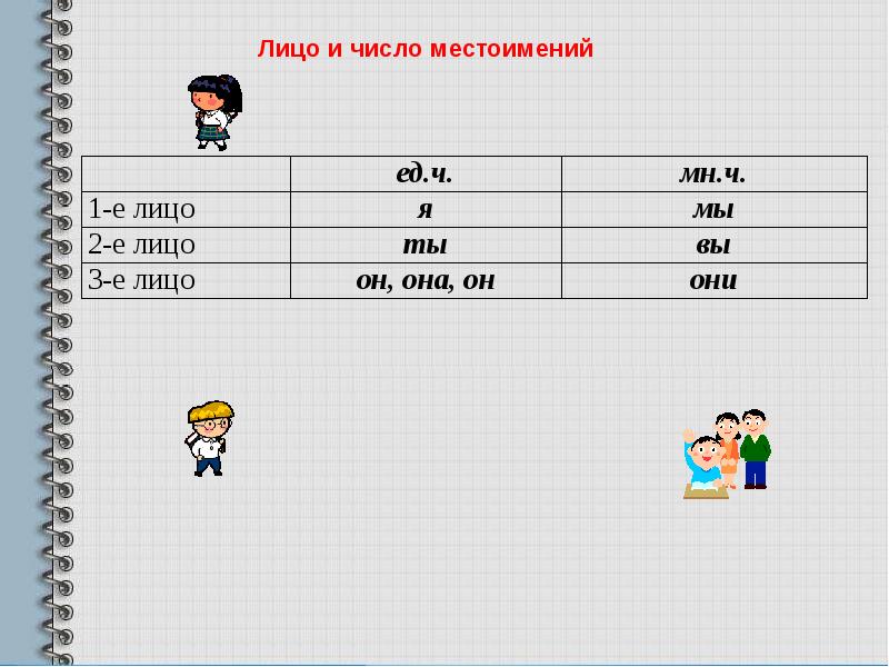 Местоимения 2 лица. Лицо и число местоимений. Местоимения 2-го лица. 1е 2е 3е лицо. Местоимения 2-го лица единственного числа.