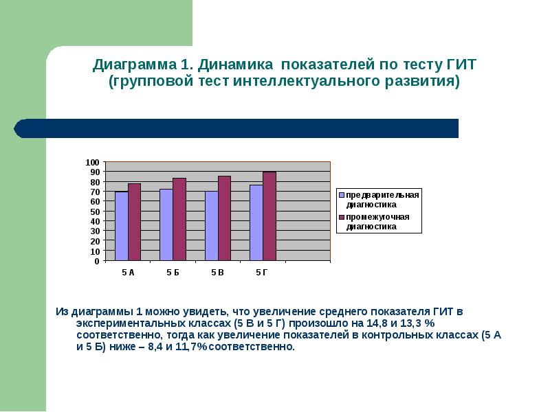 1 1 динамика показателей. Групповой интеллектуальный тест. Интеллектуальный тест гит. Обработка группового интеллектуального теста. Гит тест ответы.