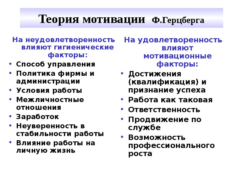 Теория мотивации ф герцберга презентация