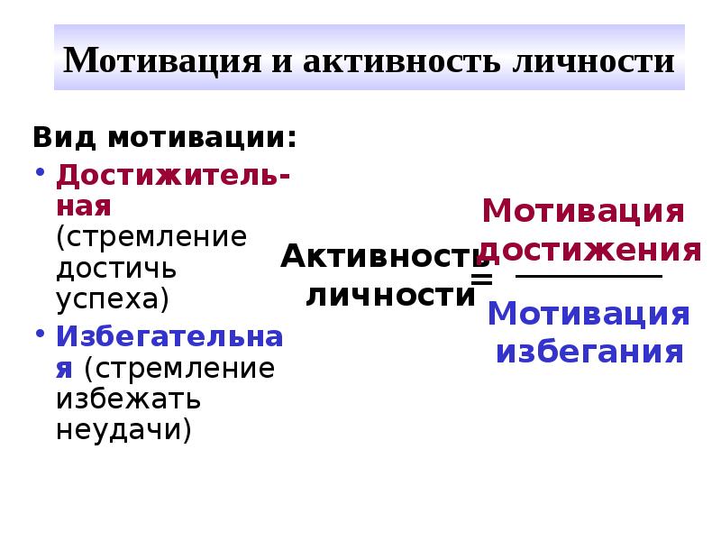 Активность личности мотивы активности. Виды мотивации презентация. Типы мотивации сотрудников. Достижитель, Избегатель.