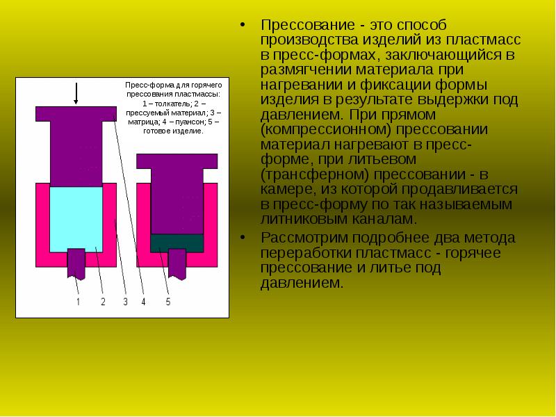 Технологии пластического формования материалов презентация 6 класс