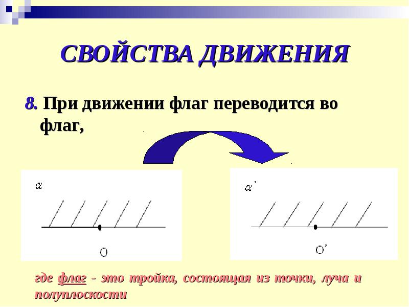 Свойства движения. Свойства движения плоскости. Движение свойства движения. Преобразование движения свойства движения.