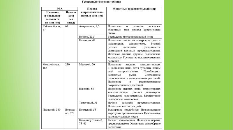 Составьте план параграфа обозначьте основные события происходящие на начальном этапе развития жизни