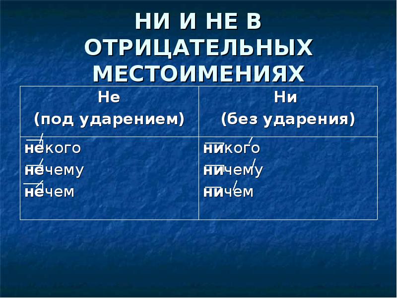 Ударение в местоимениях. Не и ни в отрицательных местоимениях. Не и ни в отрицательных местоимениях таблица. Не и ни в отрицательных местоимениях и наречиях. Не и ни в отрицательных местоимениях правило.