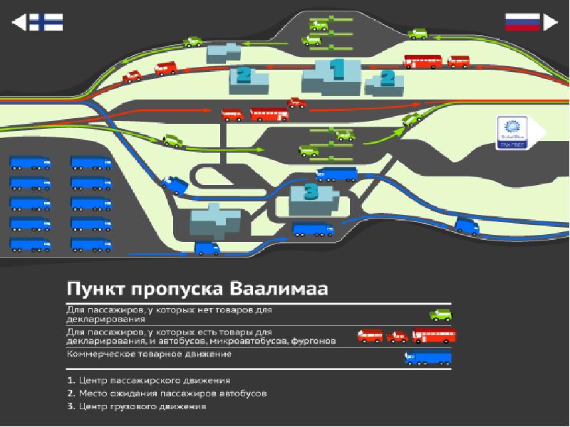 Типовая технологическая схема организации пропуска через государственную границу в автомобильных