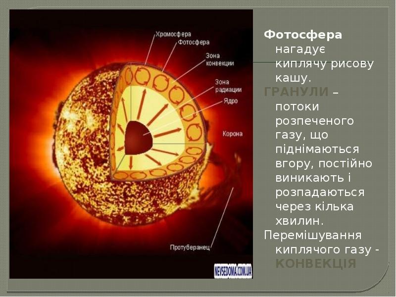 Хромосфера солнечная корона
