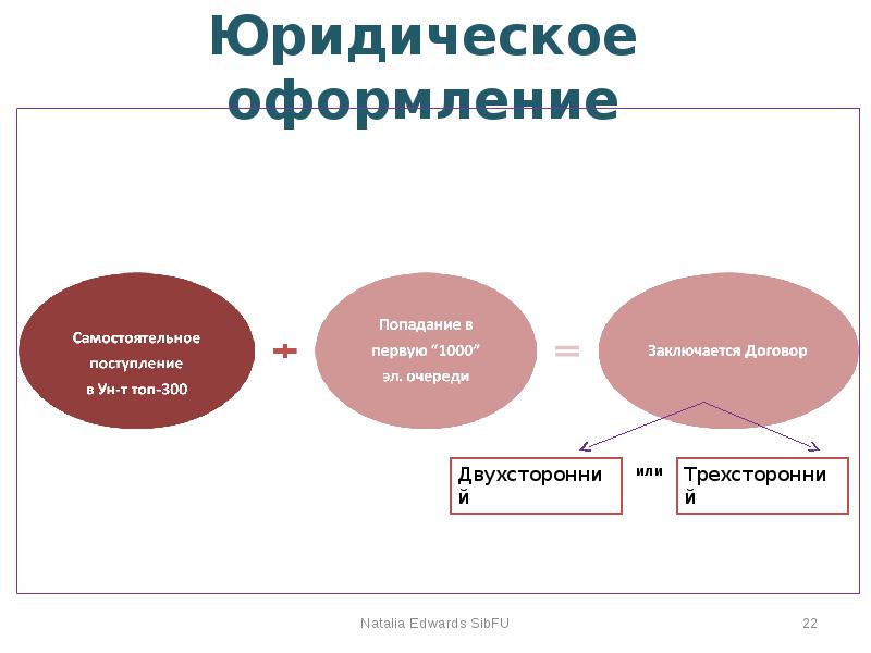 Проект глобальное образование. Презентация на тему глобальное образование. Мировое образование презентация. Юридическое оформление. Глобальное образование программа.