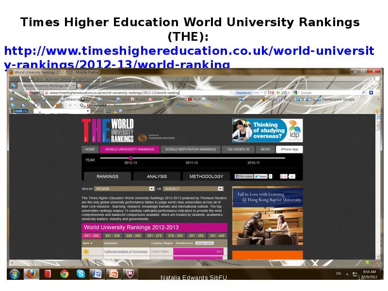 Times higher Education 2022. Программа глобальное образование. Global программа. Times higher Education World University rankings.