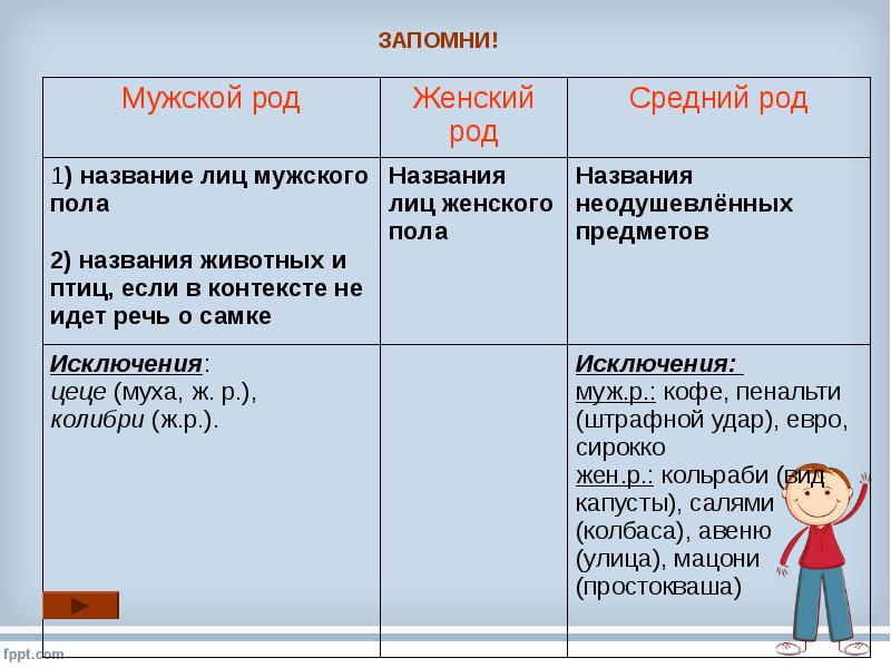 Правильно ли ты говоришь проект 2 класс