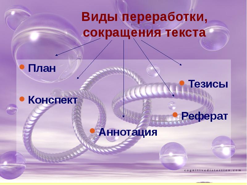 Информационная переработка текста план тезисы конспект