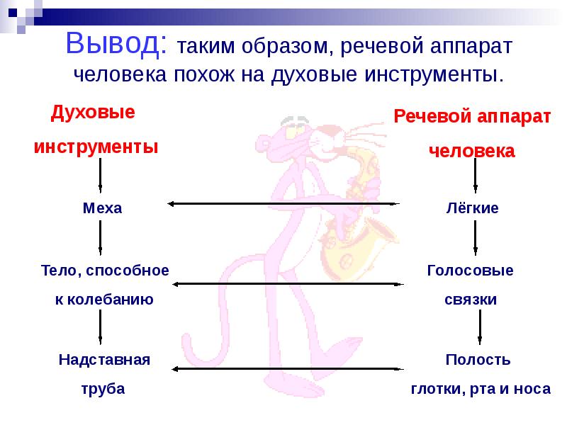 Речевой образ. • Надставная труба может менять форму и объем.