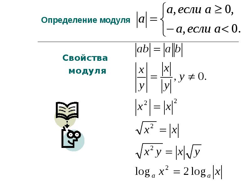 Определение модуля. Свойства модуля. Свойства модуля в математике. Свойство модулей математика. Определение и свойства модуля.