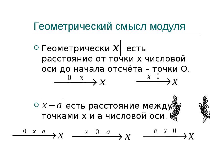 Геометрический смысл модуля. Геометрический смысл модуля разности действительных чисел. Геометрический смысл модуля числа. Геометрический смысл модуля действительного числа.