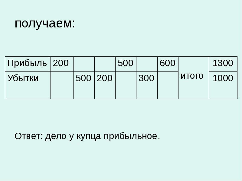 получаем:
Ответ: дело у купца прибыльное. получаем:
Ответ: дело у купца прибыльное.