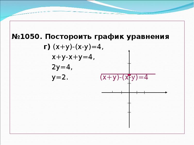 Графики уравнений виды. График уравнения с двумя переменными. Виды графиков уравнений. Уравнение с 2 переменными график которого проходит через точку -2 2. Составить уравнение для Графика.