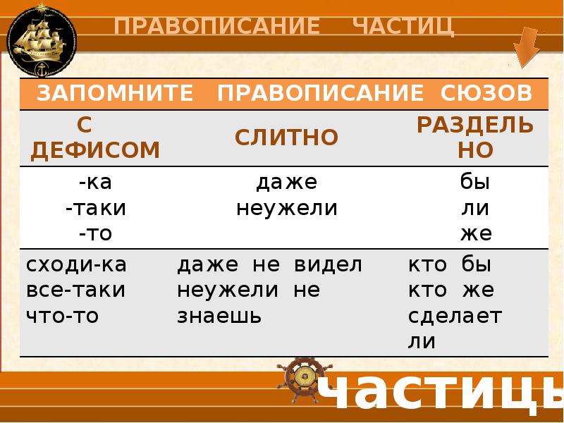 Правописание служебных частей речи презентация