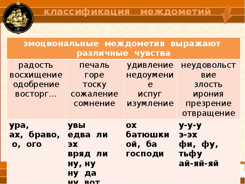 Презентация по русскому языку на тему междометие как часть речи