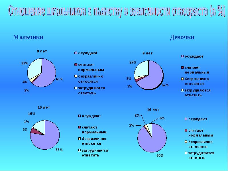 Наследуемость алкоголизма презентация