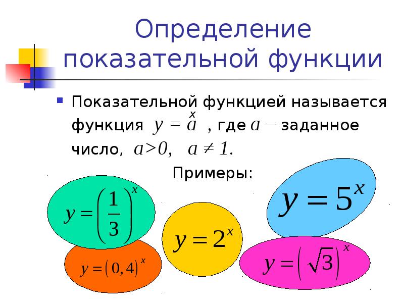 Показательная функция презентация