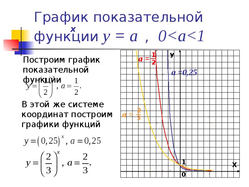 Показательная функция презентация