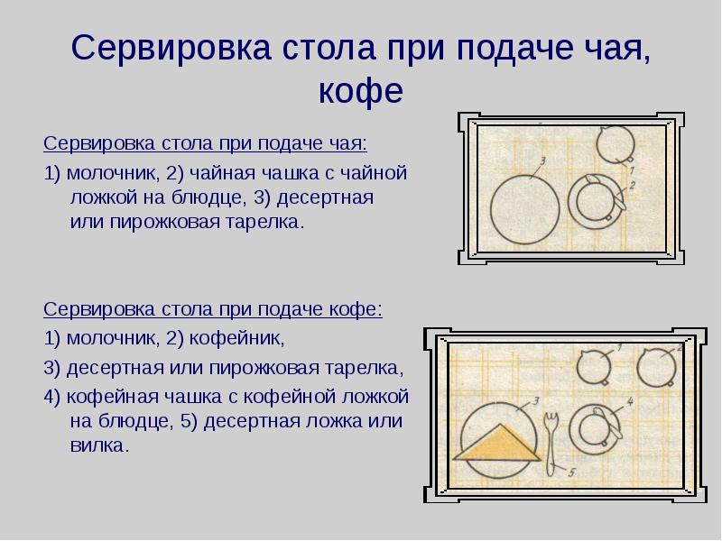 Схема десертного стола