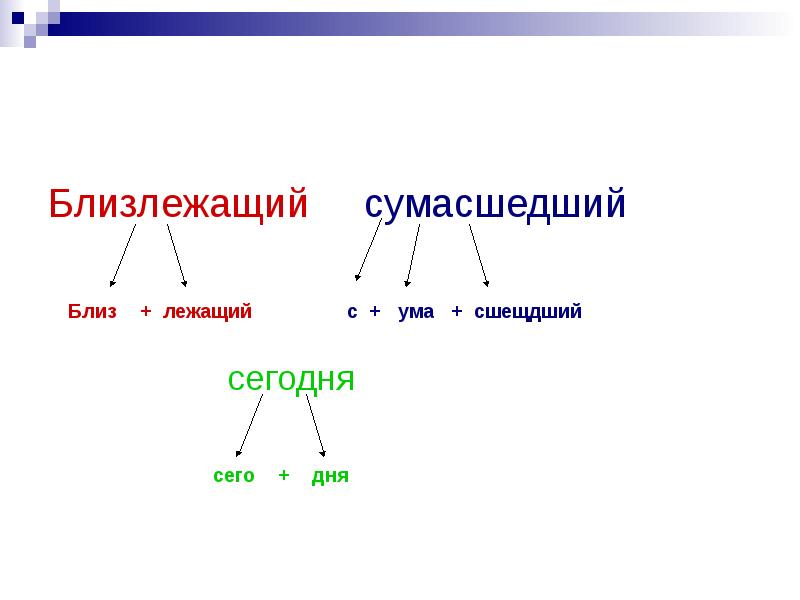 Презентация на тему словообразование 6 класс