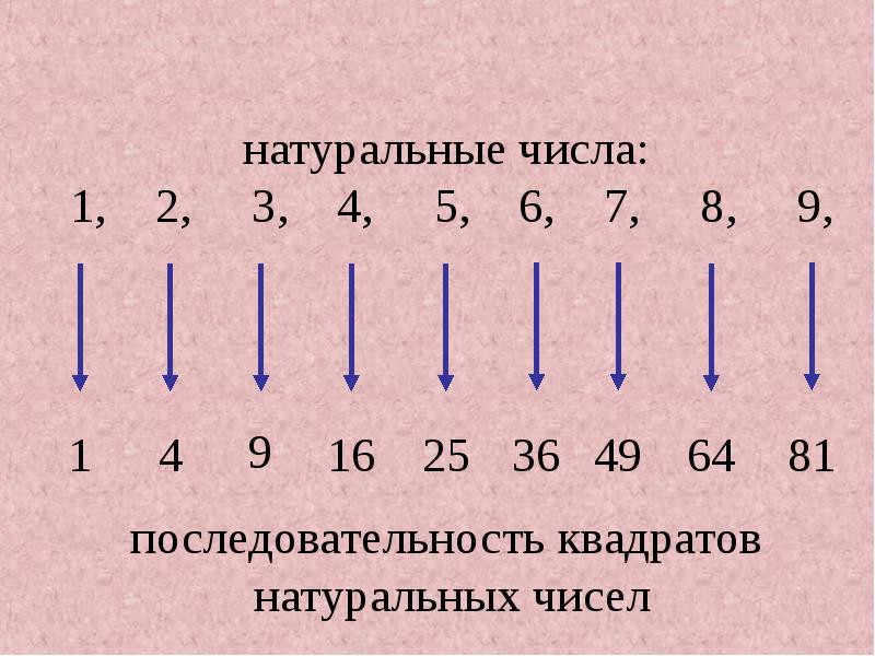 Презентация числовая последовательность 9 класс