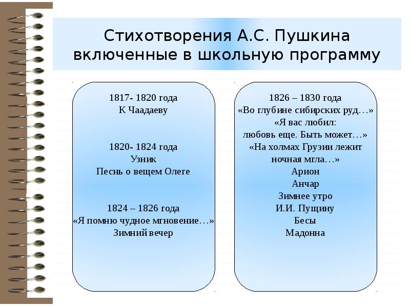 Стихи пушкина не входящие в школьную программу. Стихи школьной программы. Стихи пушки из школьной программы. Школьные стихи Пушкина. Стихотворения из школьной программы.