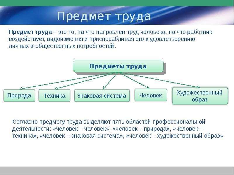 К видам производства относятся. Что относится к предметам труда. Предметы труда это в экономике. Что относится к предметам труда в экономике. Объект труда и предмет труда.