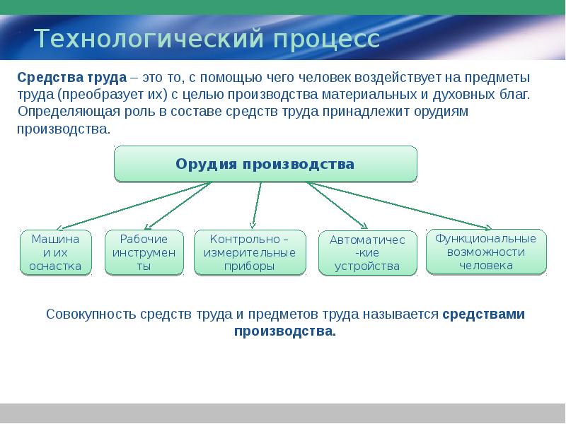 Используемые технологические. Средства труда и предметы труда. Технологический процесс предметы труда средства труда. Технологический процесс это процесс. Современые средства трада.