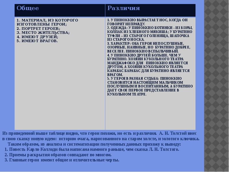 Различия героев. Сравнительный анализ сказок. Сопоставительный анализ героев. Сопоставительный анализ сказок. Сопоставительный анализ рассказов.