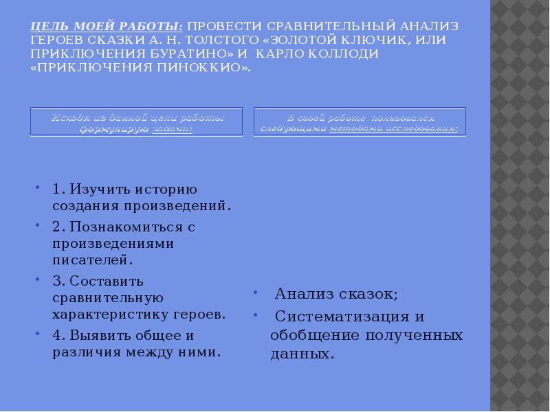 Анализ героя. Сравнительный анализ героев. Памятка разбора персонажа героя. Сравнительный анализ персонажей игр.