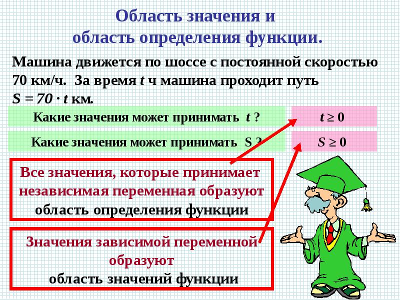 Машина движется по шоссе с постоянной скоростью
Машина движется по Машина движется по шоссе с постоянной скоростью
Машина движется по