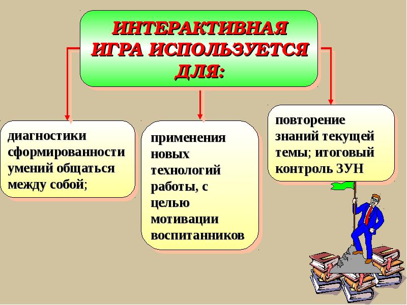 Виды интерактивных игр в презентации