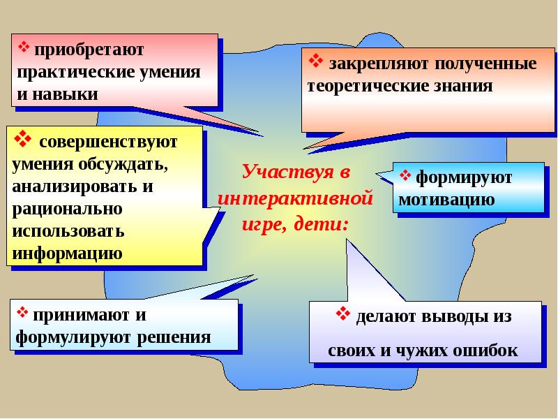 Приобретенные знания и навыки. Практические умения и навыки. Практические умения примеры. Приобрести практические умения. Практические навыки примеры.