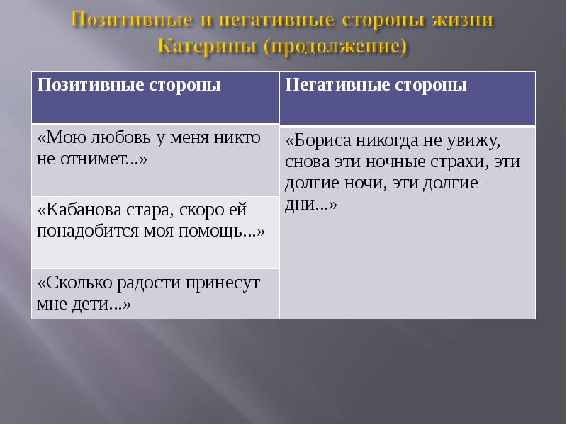 Жизнь катерины. Позитивные и негативные стороны Катерины. Положительные и отрицательные стороны Катерины. Положительные и негативные стороны жизни Катерины. Позитивные стороны жизни Катерины.