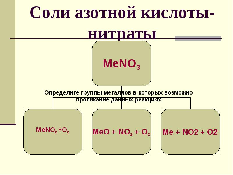 Соли азотной кислоты формула. Азотная кислота нитраты. Соли азотистой кислоты нитриты. Соли азотной кислоты свойства. Названия солей азотной кислоты.