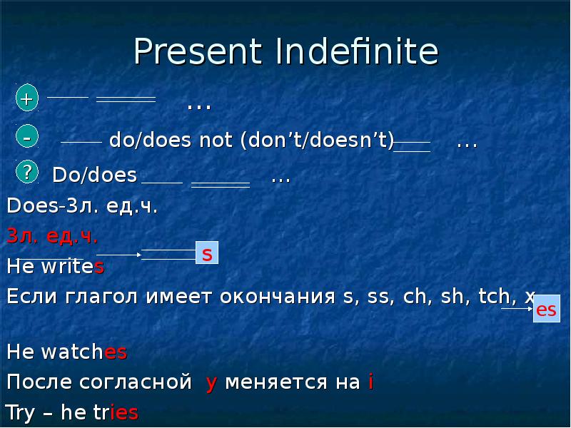 Презентация present indefinite