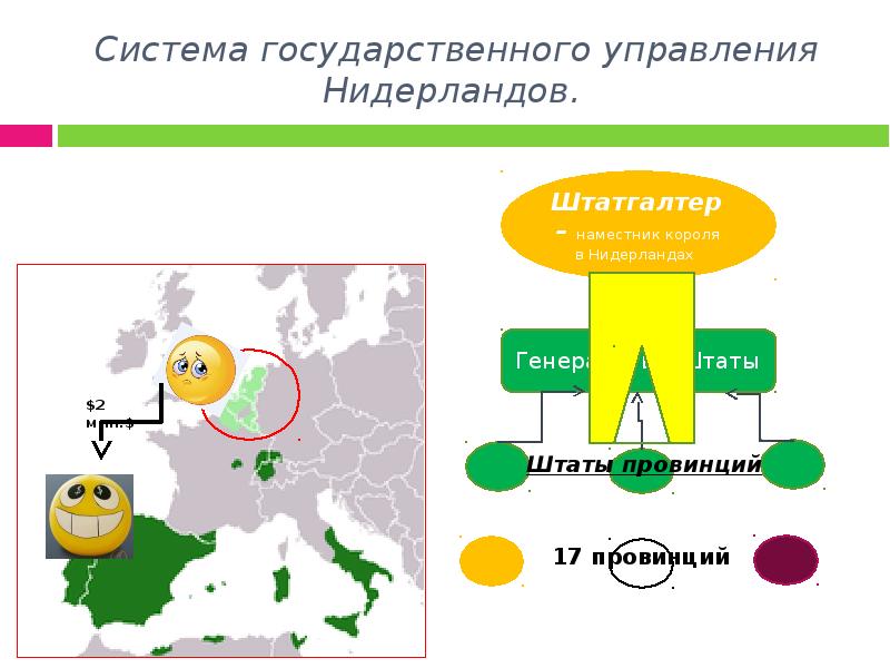 Схема политического устройства нидерландов