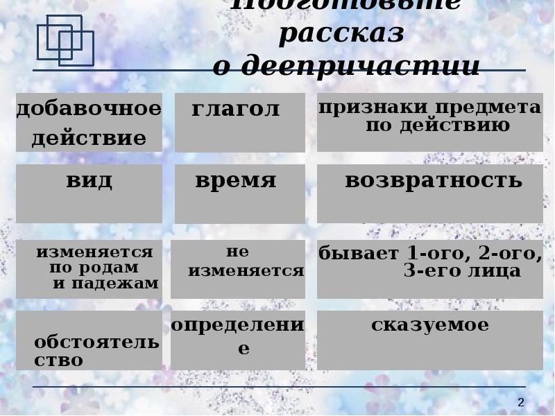 Признаки действия глаголов. Непостоянные морфологические признаки глагола 6 класс. Действие предмета на какие вопросы отвечает. Местоимения глаголов. Глагол незавершенного действия.