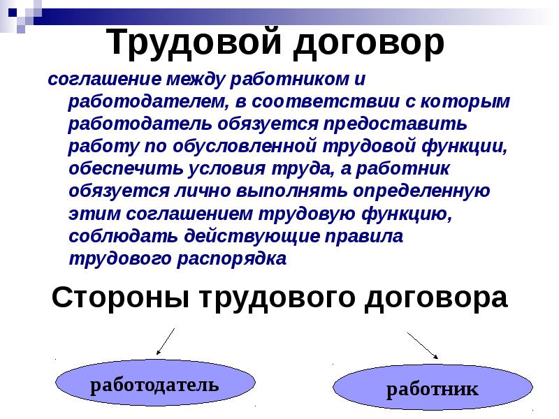 Презентация на тему понятие трудового права