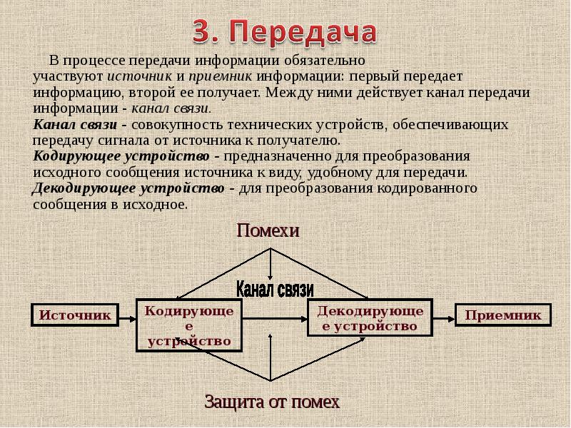 Заполните пропуски в упрощенной схеме процесса передачи информации ответы