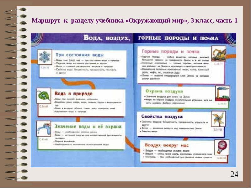 Проект на тему окружающий мир 4 класс