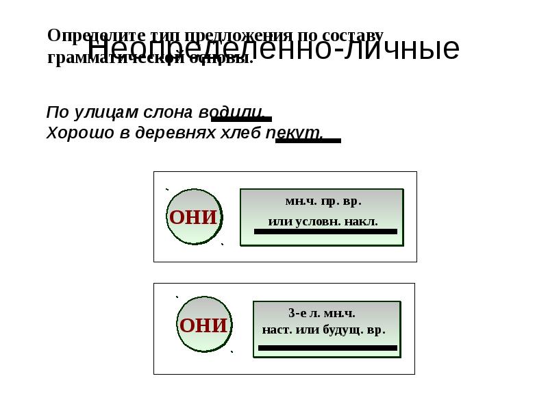 Неопределенно личные предложения урок в 8 классе презентация