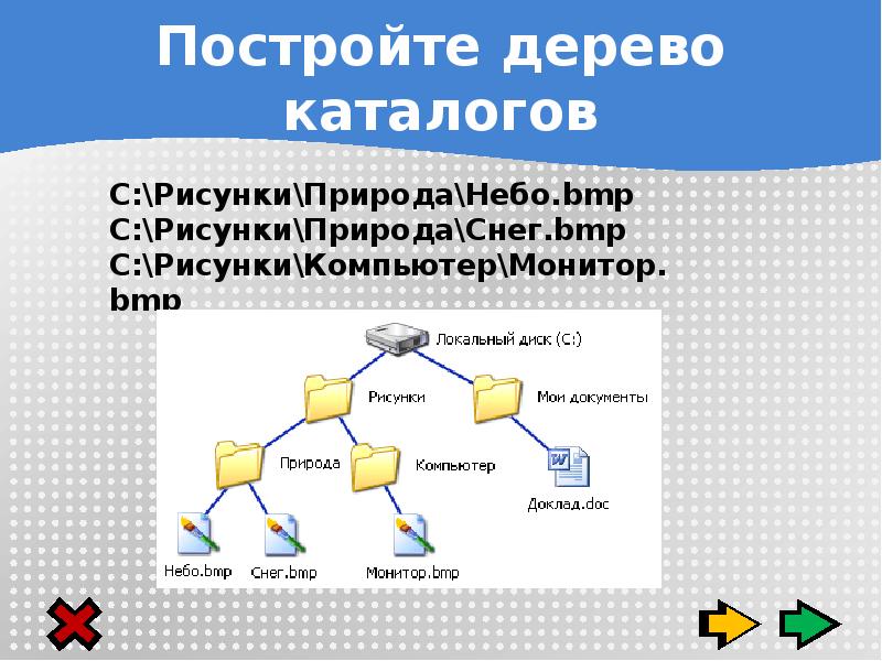 Внесите в схему надписи постройте дерево каталогов по следующим полным именам