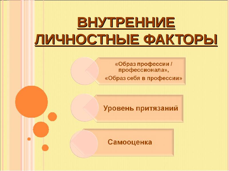 Факторы выбора профессии. Внутренние личностные факторы. Личностные факторы выбора профессии. Внешние социальные факторы. Внутренние факторы выбора профессии.