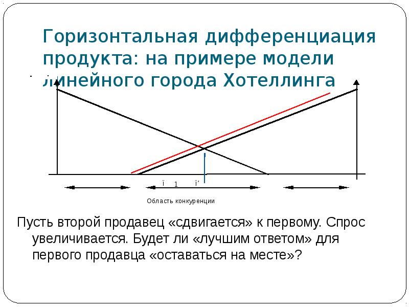 Дифференциация продукта презентация