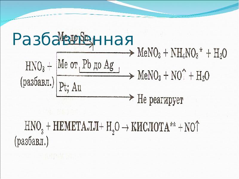 Al разбавленная азотная кислота. Al разбавленная азотная кислота