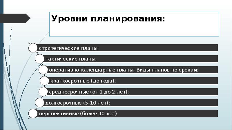 По функциям различаются следующие виды планов